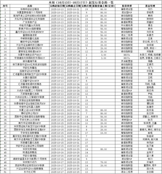 新基金大涨_新出基金怎么样_
