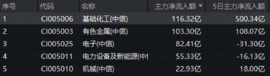 化工板块大涨__化工涨跌