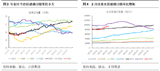 _期货抢反弹_期货反弹的意思