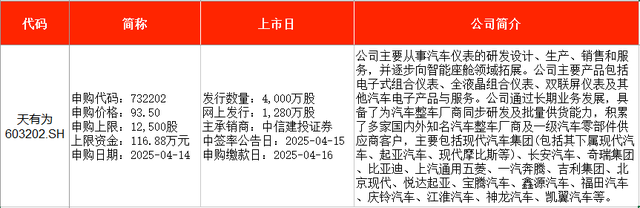_本周申购新股_本周新股申购日历表