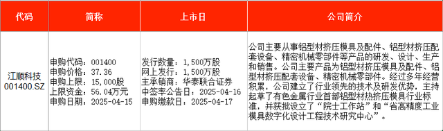 _本周申购新股_本周新股申购日历表