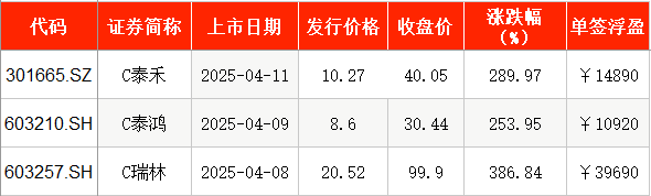 _本周申购新股_本周新股申购日历表