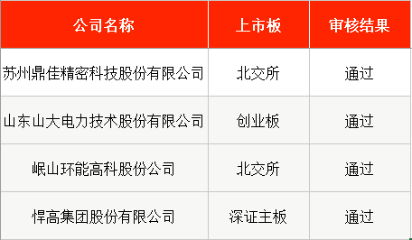 本周新股申购日历表_本周申购新股_