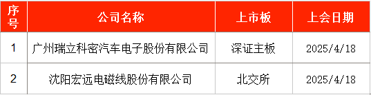 _本周申购新股_本周新股申购日历表