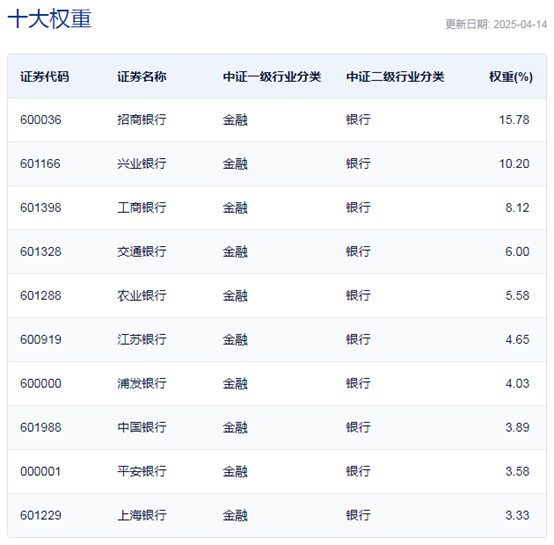 红利增加对股票价格的影响是_行业ETF风向标 | 红利策略重获重视，9只银行ETF半日涨幅超1%_