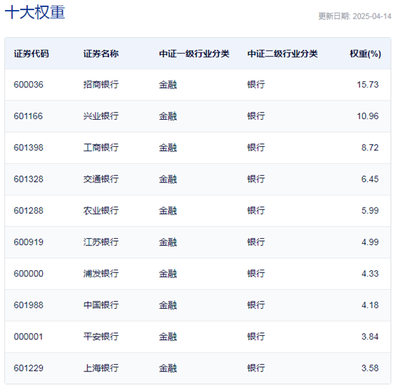 红利增加对股票价格的影响是__行业ETF风向标 | 红利策略重获重视，9只银行ETF半日涨幅超1%