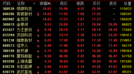 高位跌停的股票_高位跌停出货_