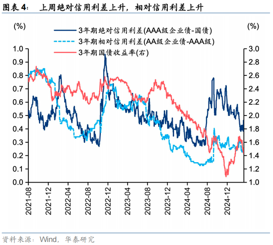 华泰证券消息_华泰证券风险_