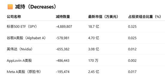 桥水Q1减持谷歌、英伟达、Meta等，大买黄金，新进京东，增持阿里和百度__桥水Q1减持谷歌、英伟达、Meta等，大买黄金，新进京东，增持阿里和百度