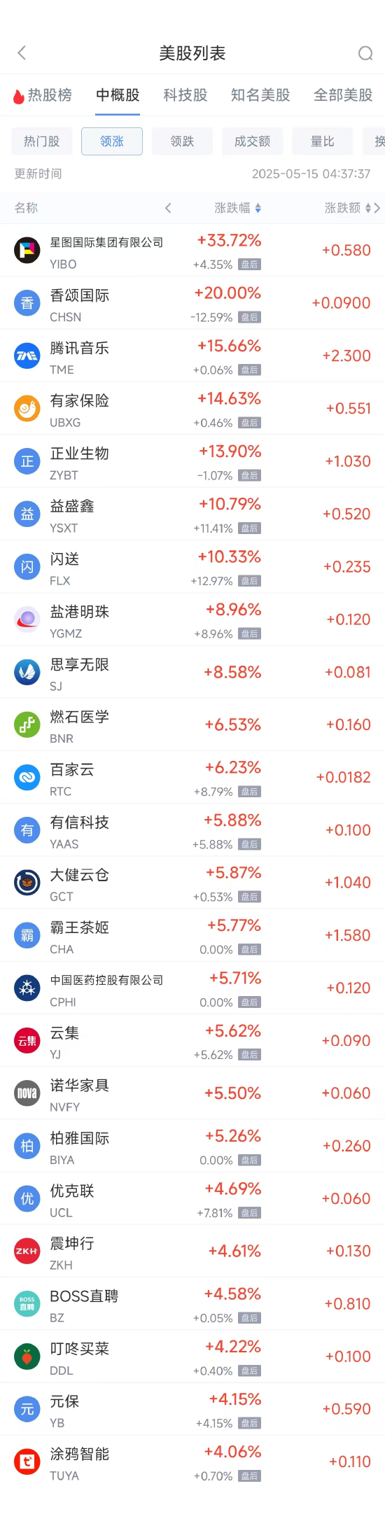 _阿里周一股价_阿里巴巴周几更新
