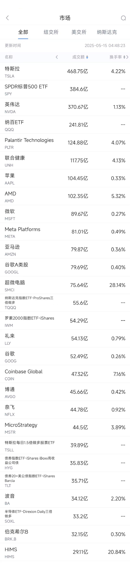 刚性需求助推楼市成交上涨_买1大单没有成交_