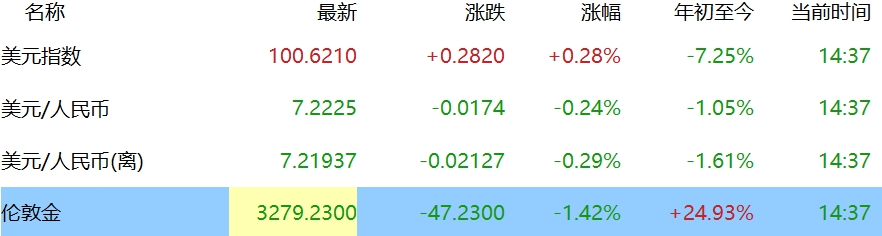港股紫金矿业股票最高价多少钱__港股紫金矿业股票行情走势今天