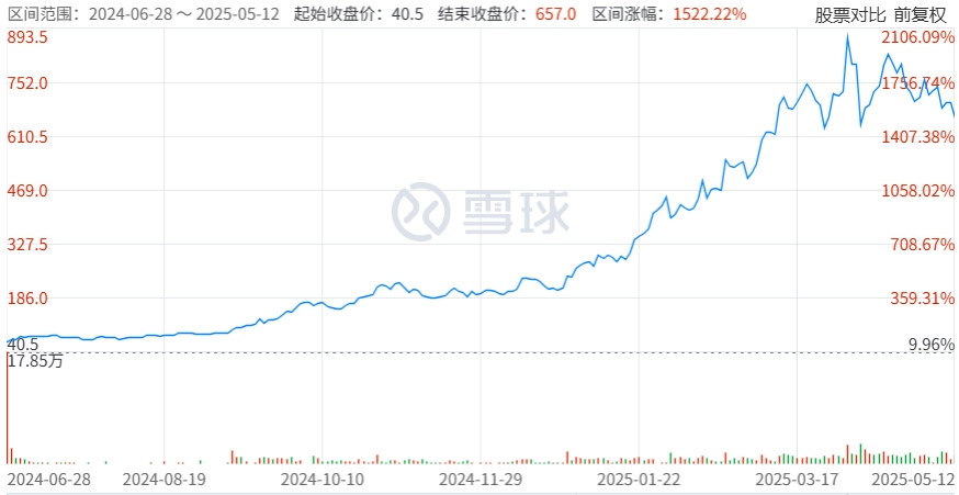 港股紫金矿业股票最高价多少钱__港股紫金矿业股票行情走势今天