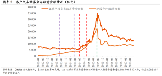 震荡和趋势行情的特点_震荡与趋势_