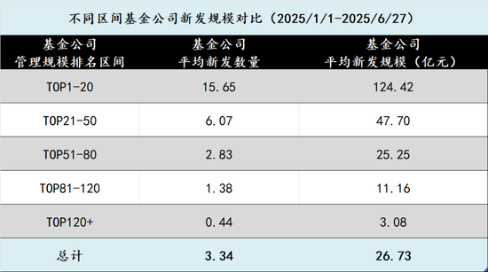 _新基金发行_新基金发行一览表