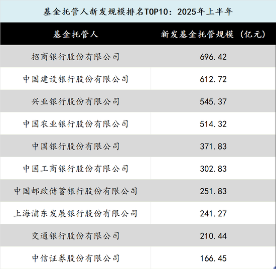新基金发行__新基金发行一览表