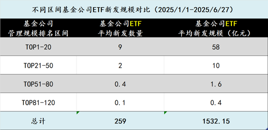 新基金发行一览表__新基金发行
