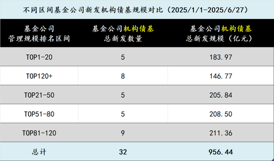 _新基金发行一览表_新基金发行