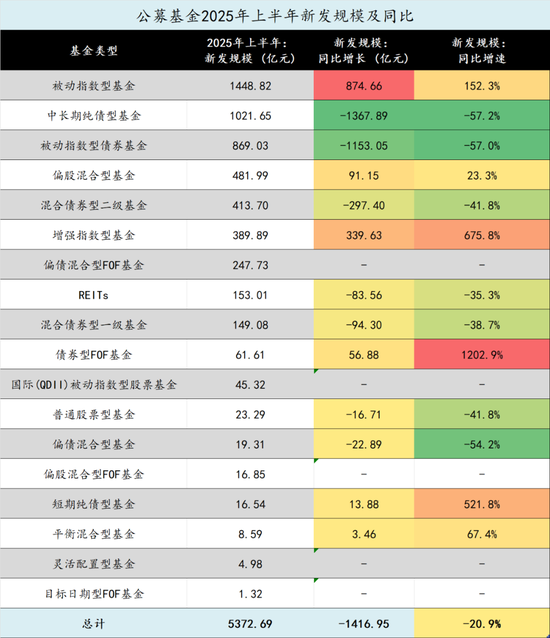 新基金发行一览表_新基金发行_