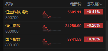 港股黄金股跌幅扩大__港股暴涨暴跌