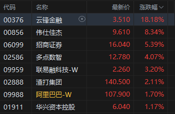 _港股暴涨暴跌_港股黄金股跌幅扩大