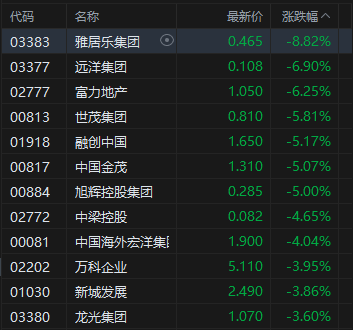 _港股黄金股跌幅扩大_港股暴涨暴跌