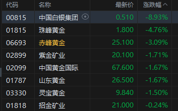 港股暴涨暴跌_港股黄金股跌幅扩大_