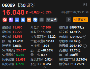 港股暴涨暴跌_港股黄金股跌幅扩大_