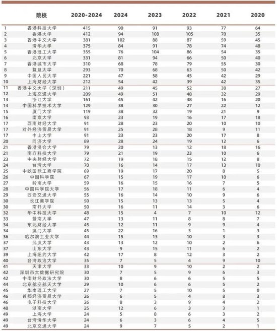 学科研发老师__科室学科发展及科研计划