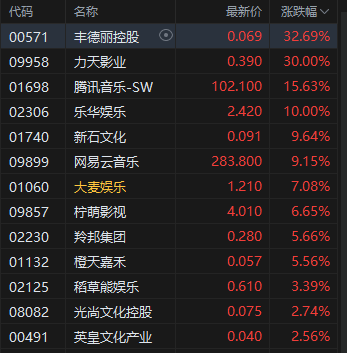 港股的仙股会涨吗__港股阿里巴巴和美股阿里巴巴