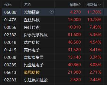 港股的仙股会涨吗_港股阿里巴巴和美股阿里巴巴_