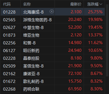 _港股阿里巴巴和美股阿里巴巴_港股的仙股会涨吗
