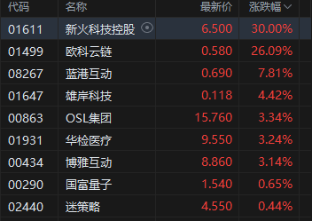 港股阿里巴巴和美股阿里巴巴_港股的仙股会涨吗_