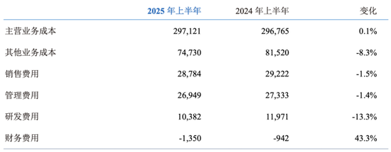_营收大幅增长是利好吗_总营收下滑3%