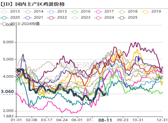 _鸡蛋碎鸡肚子里鸡会有什么症状_七彩山鸡蛋农场供应