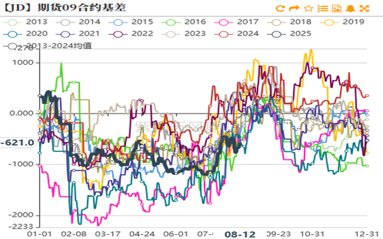 鸡蛋碎鸡肚子里鸡会有什么症状_七彩山鸡蛋农场供应_