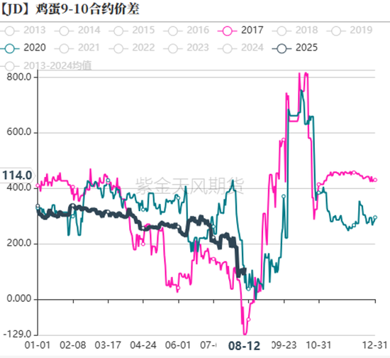 鸡蛋碎鸡肚子里鸡会有什么症状__七彩山鸡蛋农场供应