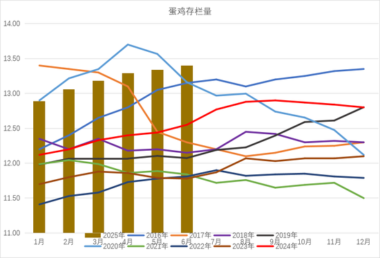 _鸡蛋碎鸡肚子里鸡会有什么症状_七彩山鸡蛋农场供应