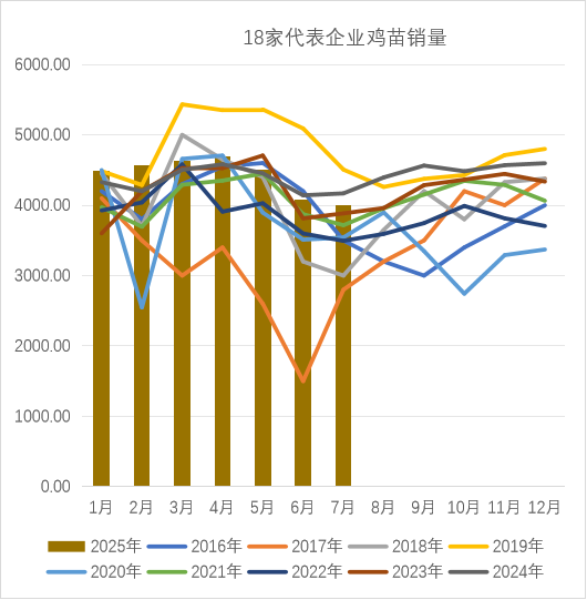 鸡蛋碎鸡肚子里鸡会有什么症状_七彩山鸡蛋农场供应_
