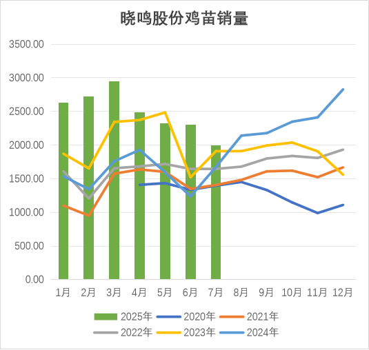 鸡蛋碎鸡肚子里鸡会有什么症状_七彩山鸡蛋农场供应_