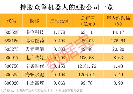 _隐形重仓股_隐形重仓