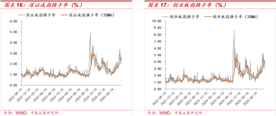 上行生命科技有限公司__上行行情是什么意思