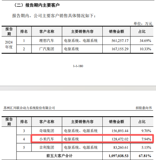 _新股申购高中签率时间_新股高中签率时段