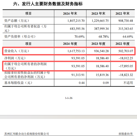 _新股高中签率时段_新股申购高中签率时间