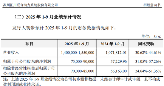 新股申购高中签率时间__新股高中签率时段