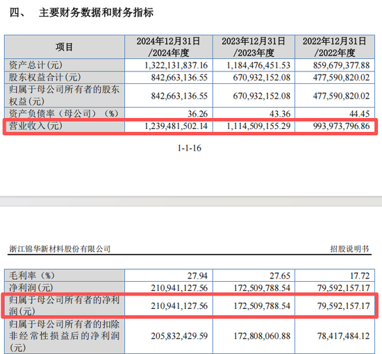 _新股高中签率时段_新股申购高中签率时间
