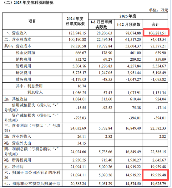 _新股申购高中签率时间_新股高中签率时段