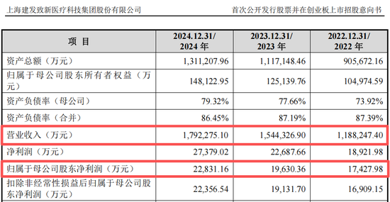 新股高中签率时段_新股申购高中签率时间_