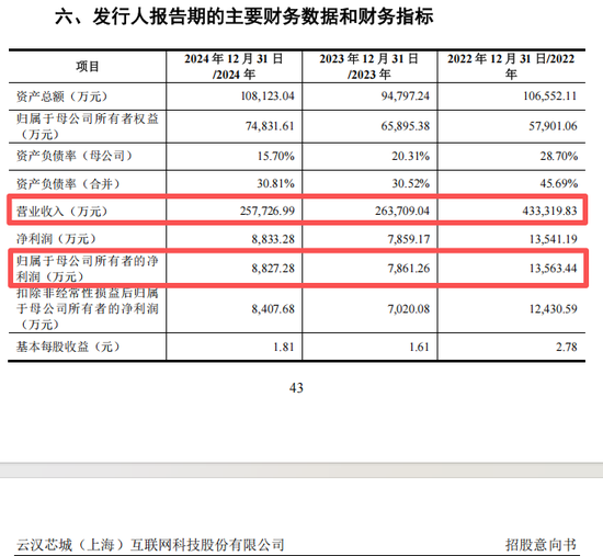 _新股高中签率时段_新股申购高中签率时间