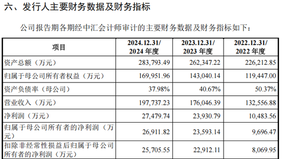 新股申购高中签率时间_新股高中签率时段_